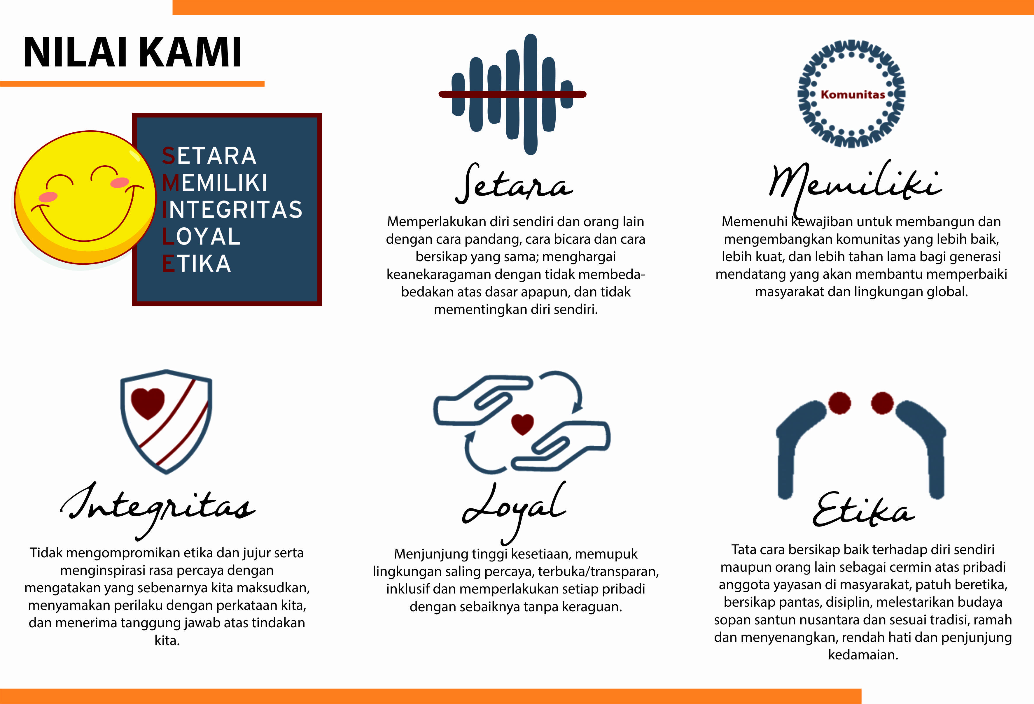Poster Nilai-Nilai YWSN